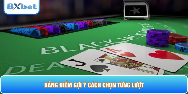 Bảng điểm gợi ý cách chọn từng lượt