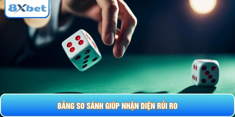 Bảng so sánh giúp nhận diện rủi ro